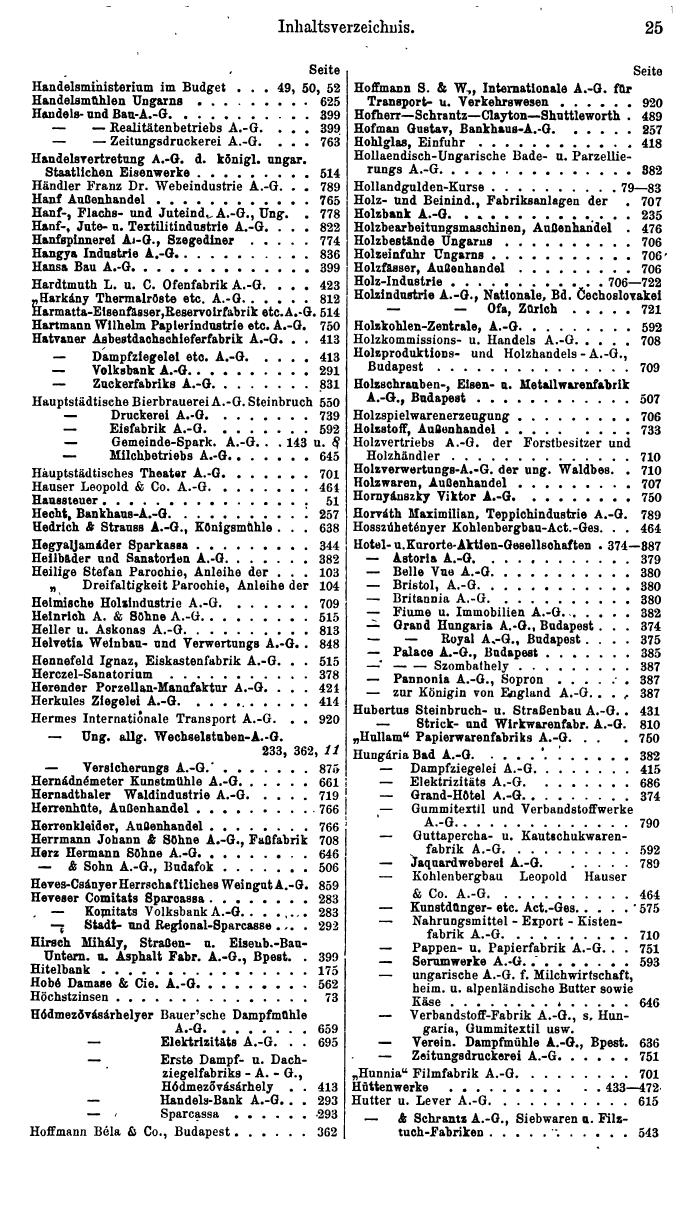 Compass. Finanzielles Jahrbuch 1935: Ungarn. - Seite 29
