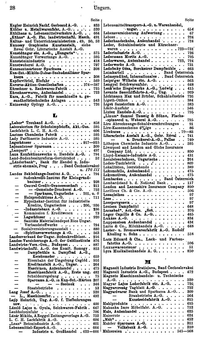 Compass. Finanzielles Jahrbuch 1935: Ungarn. - Seite 32
