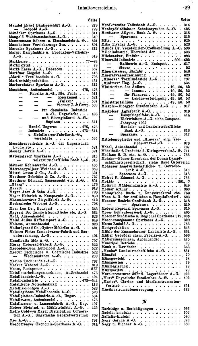 Compass. Finanzielles Jahrbuch 1935: Ungarn. - Seite 33