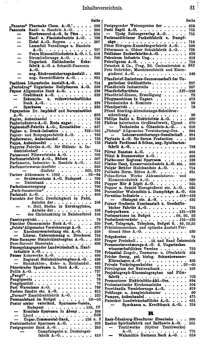Compass. Finanzielles Jahrbuch 1935: Ungarn. - Seite 35