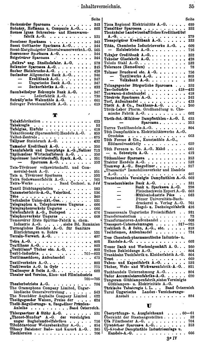 Compass. Finanzielles Jahrbuch 1935: Ungarn. - Seite 39
