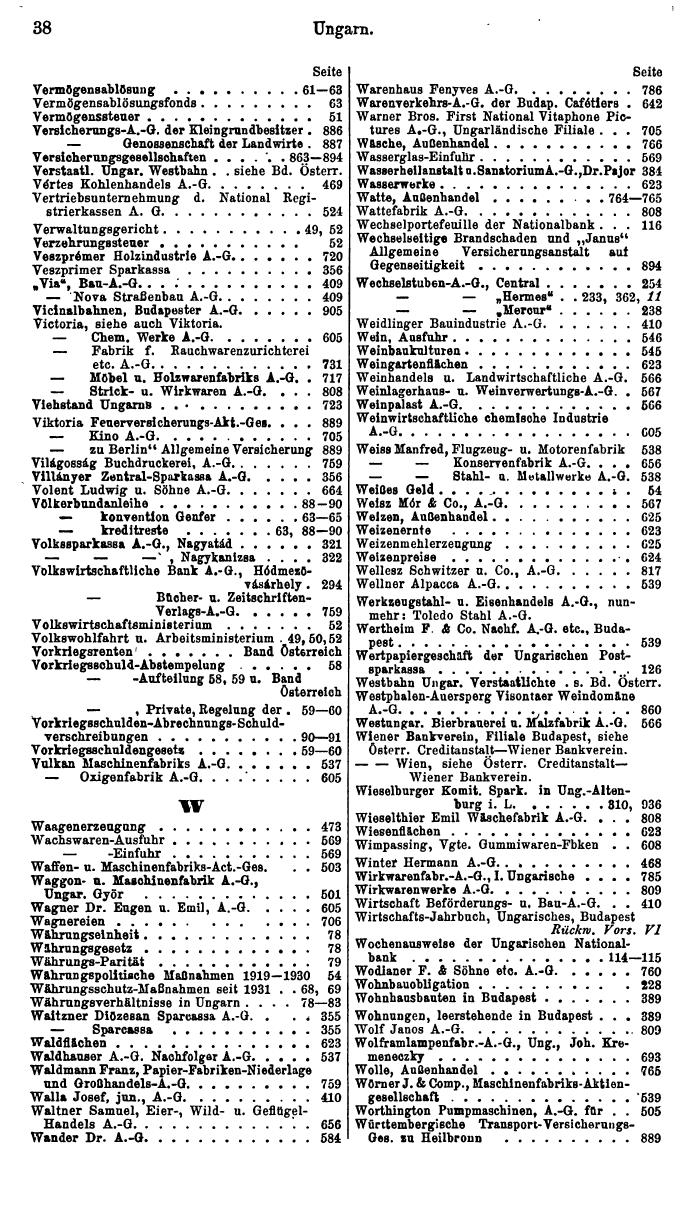 Compass. Finanzielles Jahrbuch 1935: Ungarn. - Seite 42