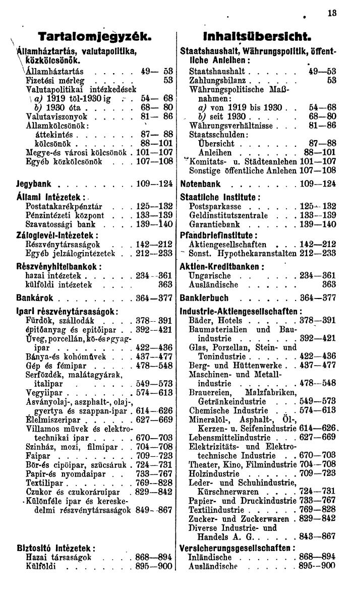 Compass. Finanzielles Jahrbuch 1936: Ungarn. - Seite 17