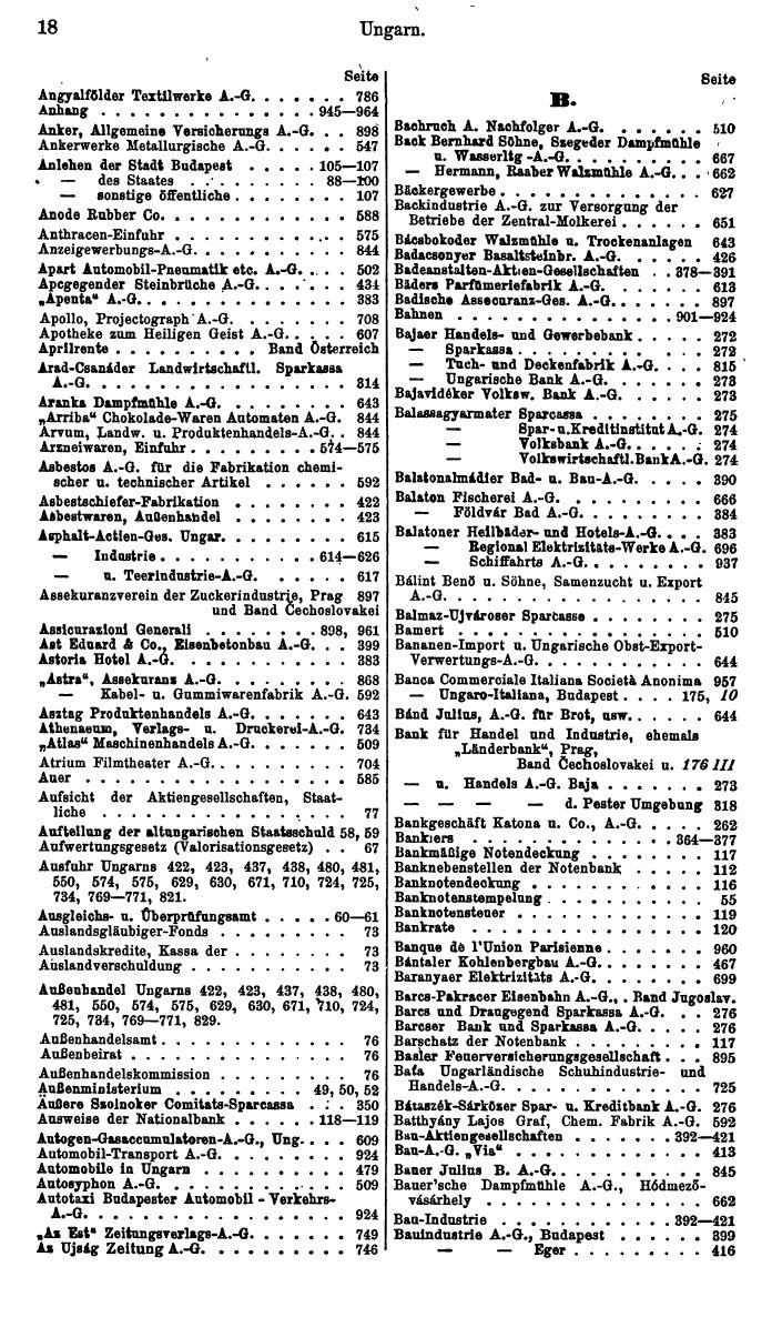 Compass. Finanzielles Jahrbuch 1936: Ungarn. - Seite 22