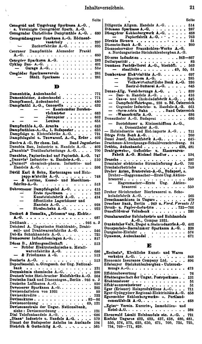 Compass. Finanzielles Jahrbuch 1936: Ungarn. - Seite 25