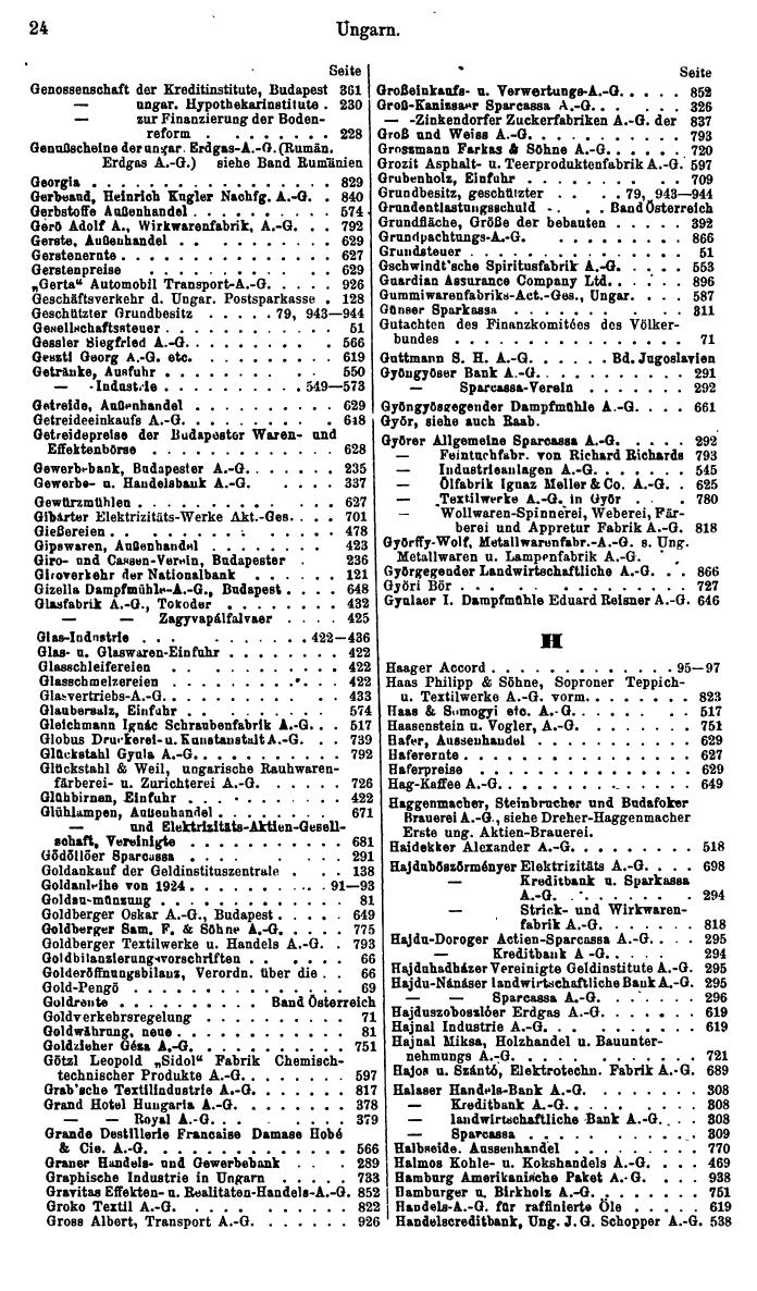 Compass. Finanzielles Jahrbuch 1936: Ungarn. - Seite 28