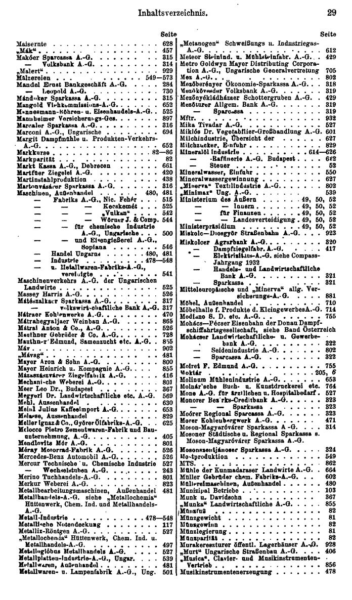Compass. Finanzielles Jahrbuch 1936: Ungarn. - Seite 33