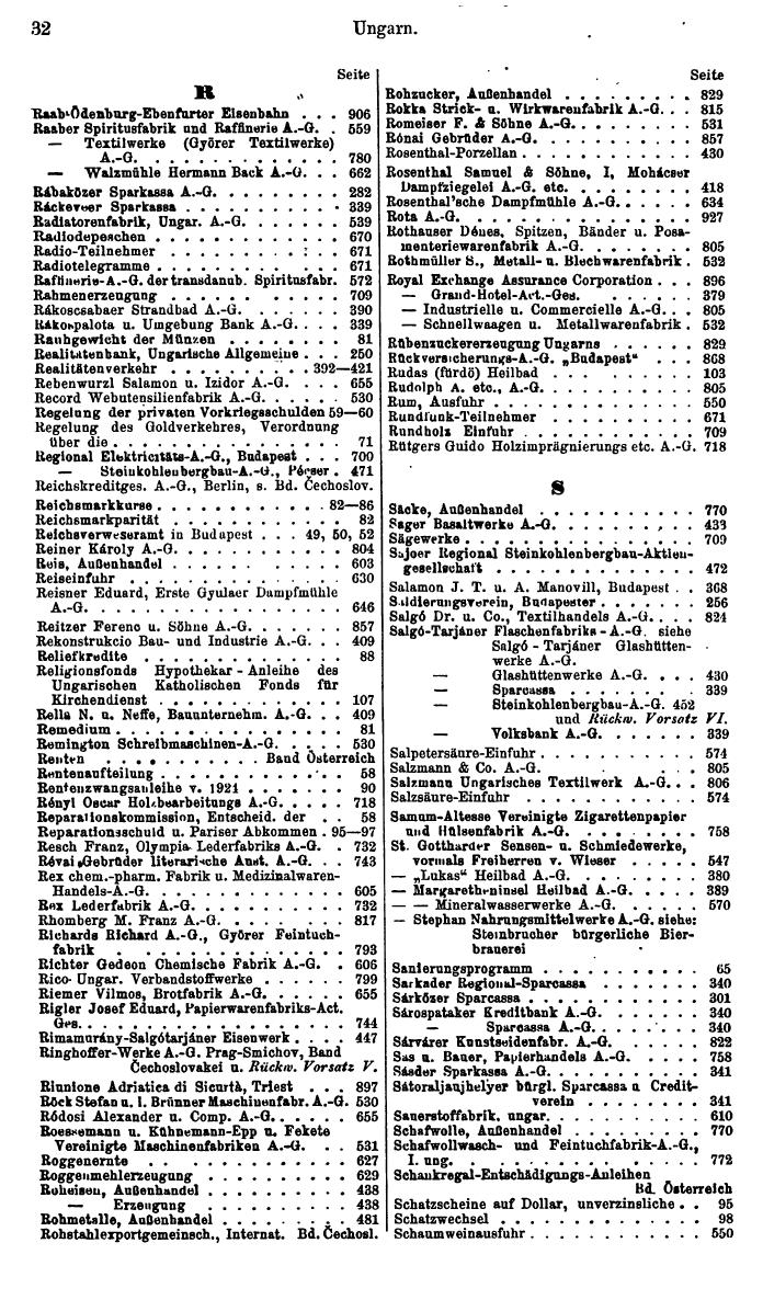 Compass. Finanzielles Jahrbuch 1936: Ungarn. - Seite 36