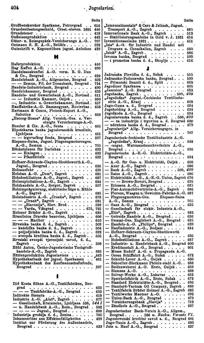 Compass. Finanzielles Jahrbuch 1936: Rumänien, Jugoslawien. - Seite 396