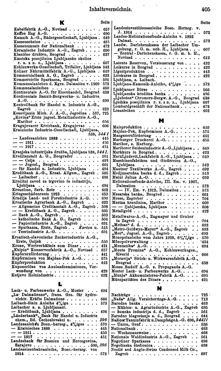 Compass. Finanzielles Jahrbuch 1936: Rumänien, Jugoslawien. - Seite 397