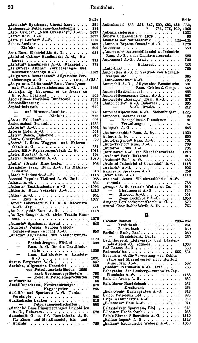 Compass. Finanzielles Jahrbuch 1931: Rumänien. - Seite 24