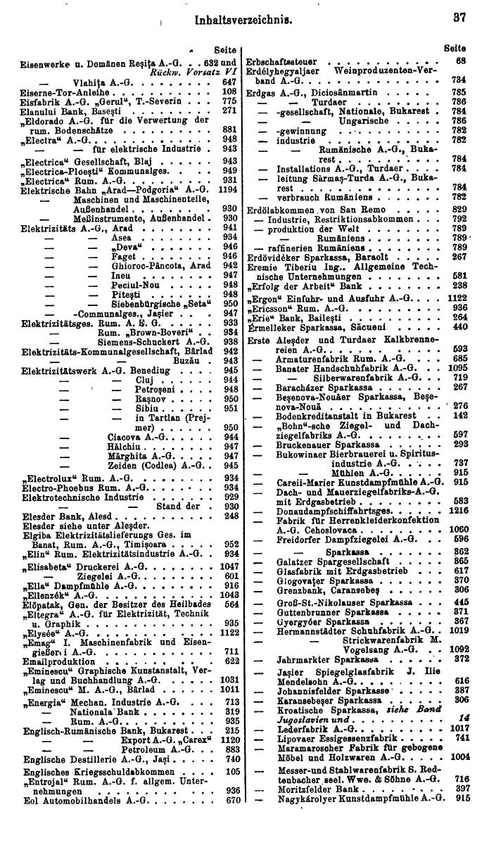 Compass. Finanzielles Jahrbuch 1931: Rumänien. - Seite 41