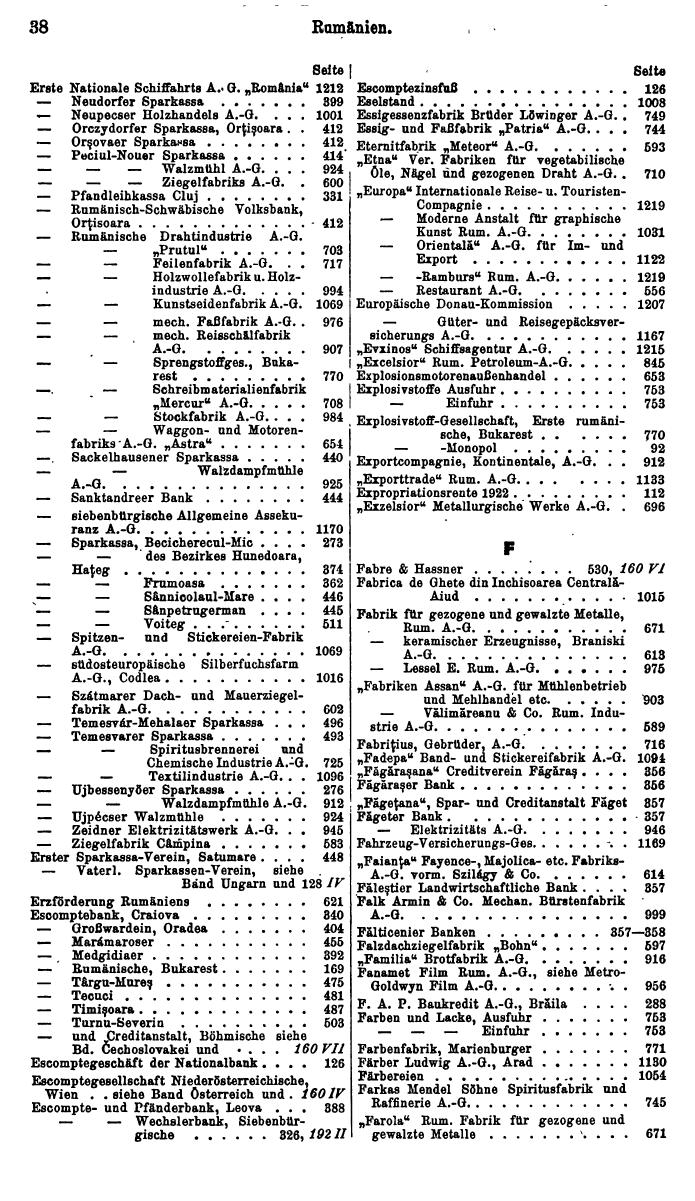 Compass. Finanzielles Jahrbuch 1931: Rumänien. - Seite 42