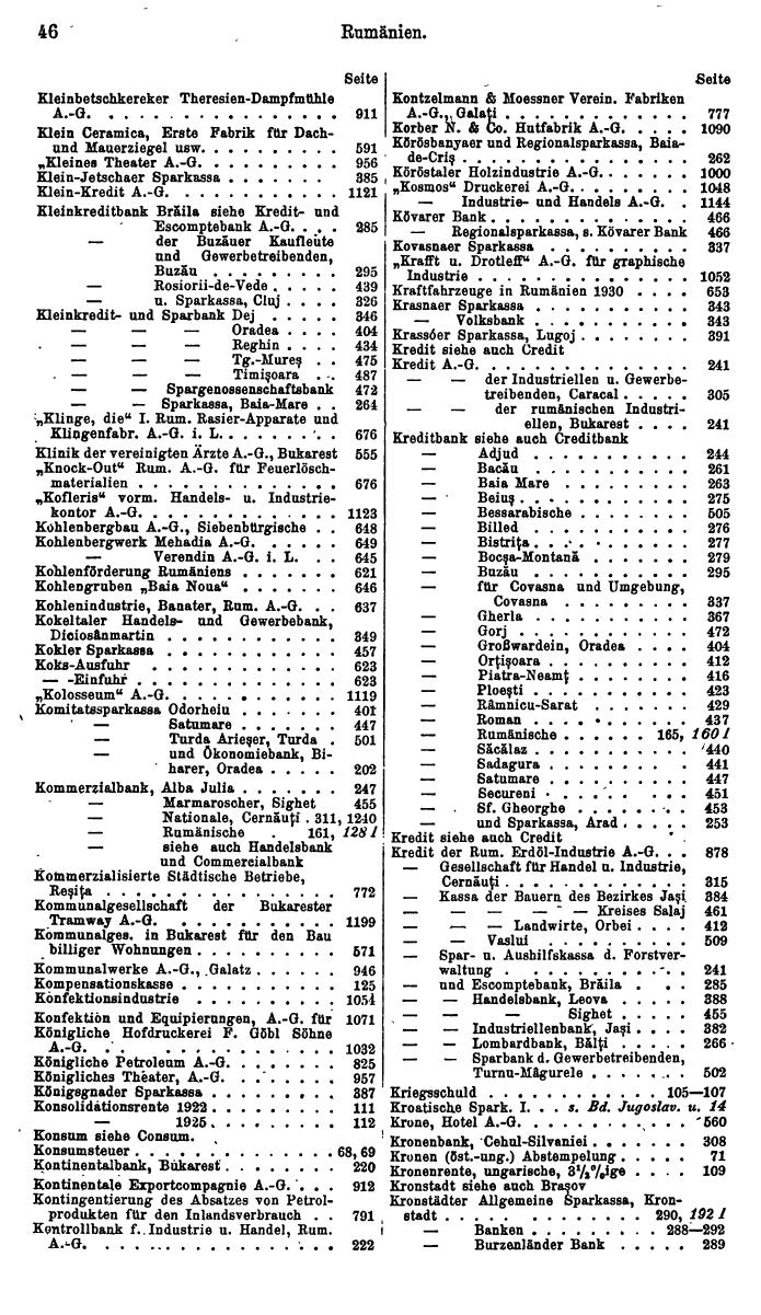 Compass. Finanzielles Jahrbuch 1931: Rumänien. - Seite 50