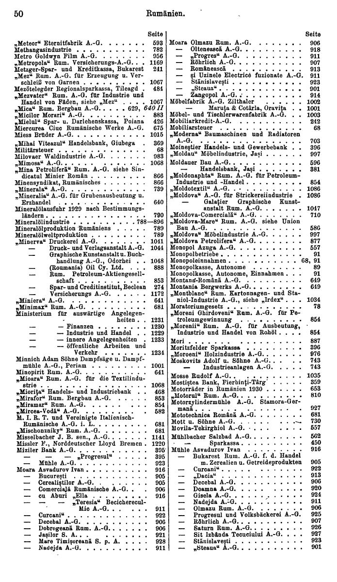 Compass. Finanzielles Jahrbuch 1931: Rumänien. - Seite 54