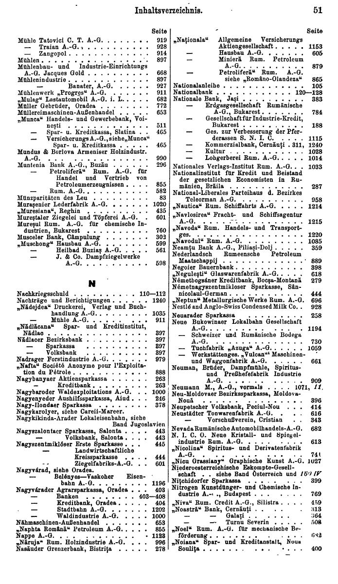 Compass. Finanzielles Jahrbuch 1931: Rumänien. - Seite 55