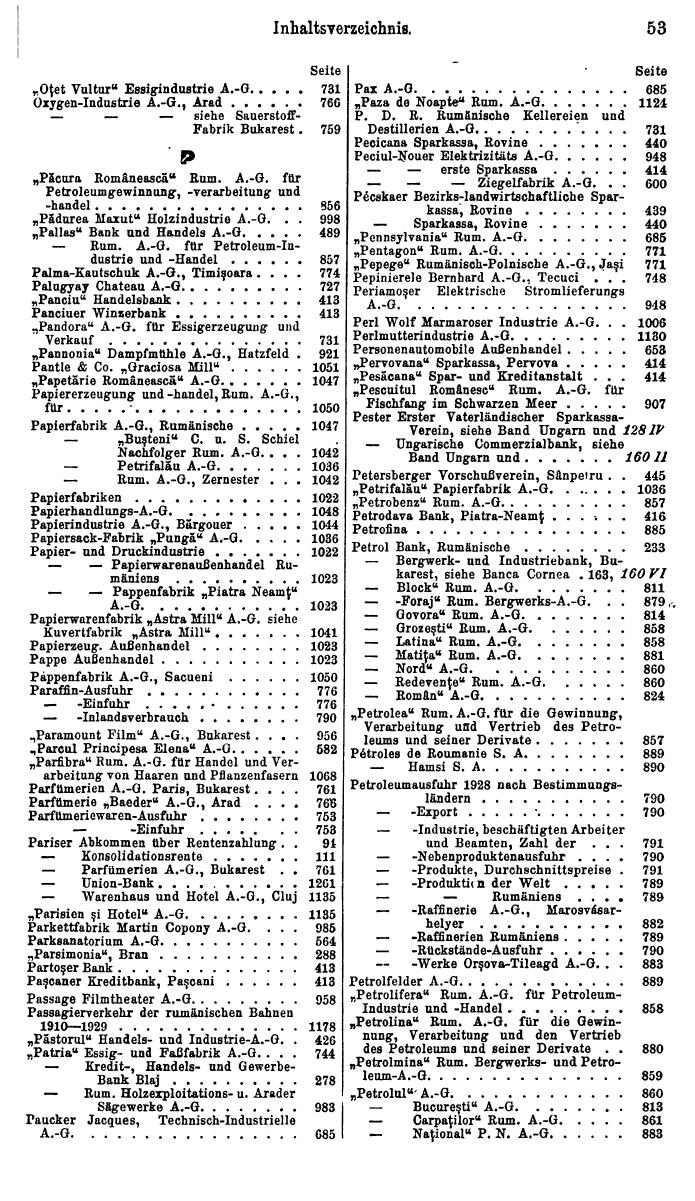 Compass. Finanzielles Jahrbuch 1931: Rumänien. - Seite 57