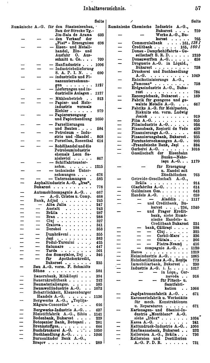 Compass. Finanzielles Jahrbuch 1931: Rumänien. - Seite 61