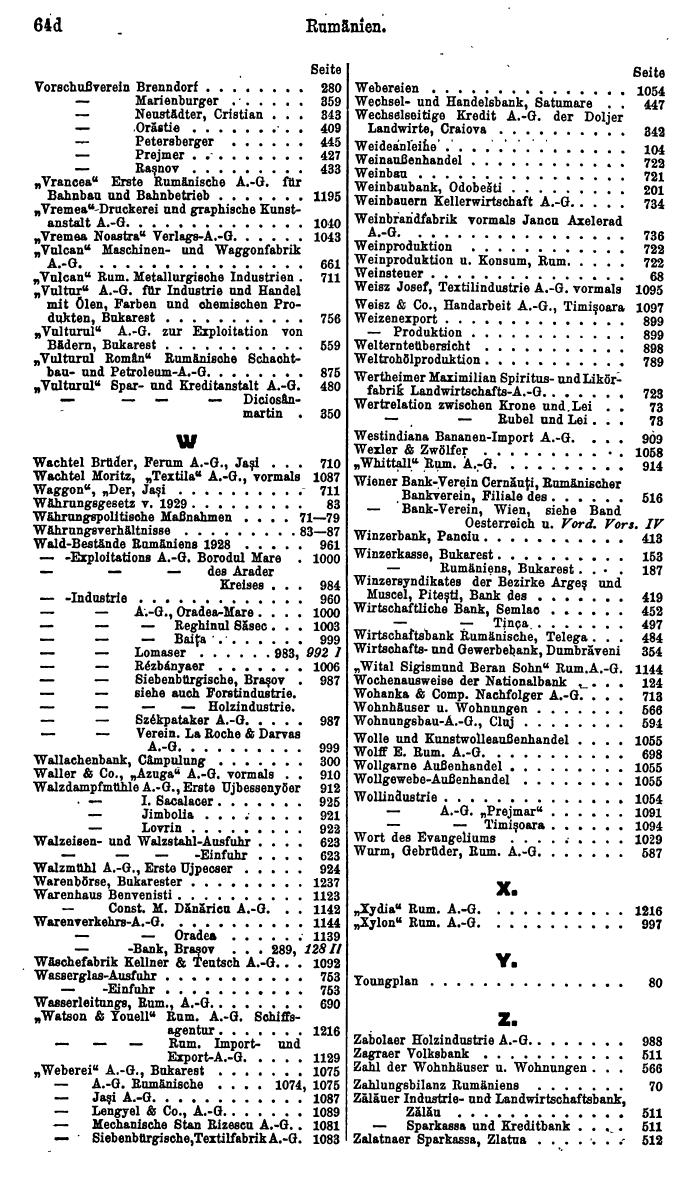 Compass. Finanzielles Jahrbuch 1931: Rumänien. - Seite 72