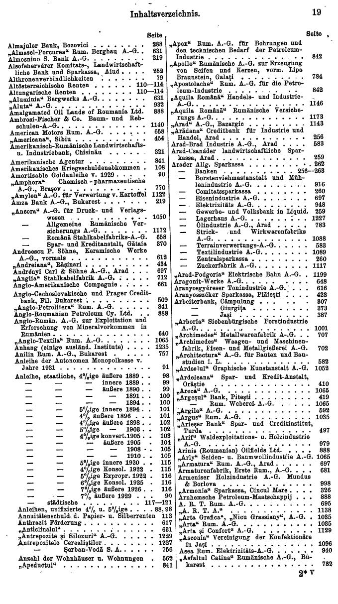 Compass. Finanzielles Jahrbuch 1932: Rumänien. - Seite 23