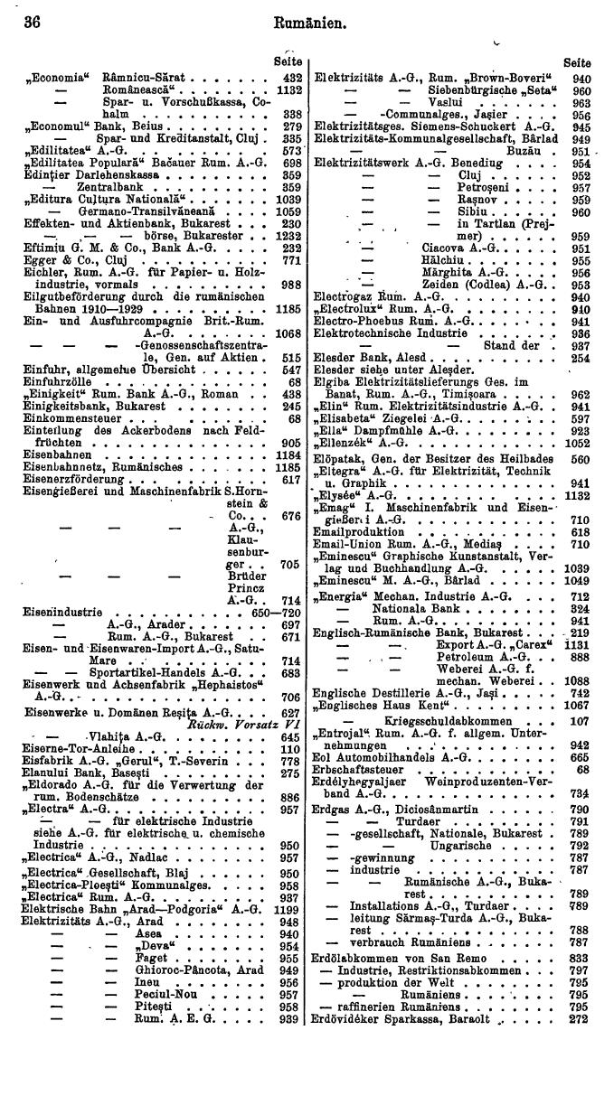 Compass. Finanzielles Jahrbuch 1932: Rumänien. - Seite 40