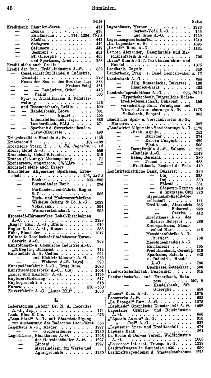 Compass. Finanzielles Jahrbuch 1932: Rumänien. - Seite 50
