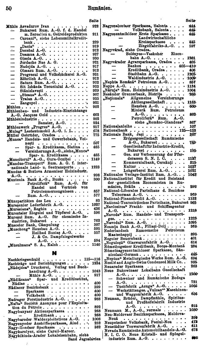 Compass. Finanzielles Jahrbuch 1932: Rumänien. - Seite 54