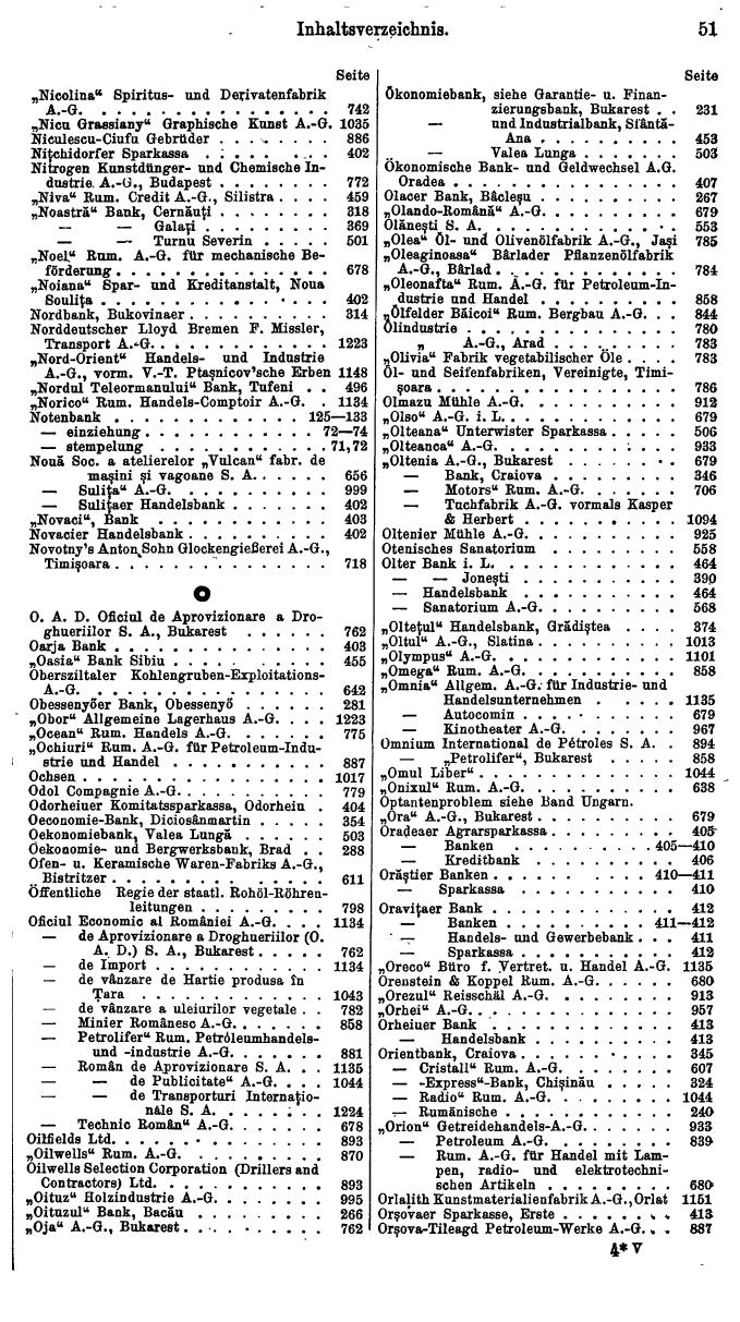 Compass. Finanzielles Jahrbuch 1932: Rumänien. - Seite 55