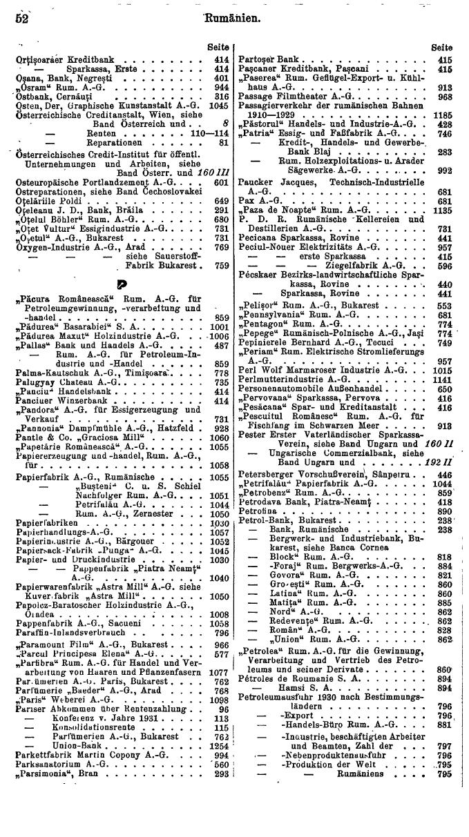 Compass. Finanzielles Jahrbuch 1932: Rumänien. - Seite 56