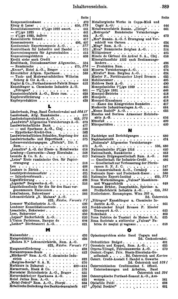 Compass. Finanzielles Jahrbuch 1934: Rumänien, Jugoslawien. - Seite 395