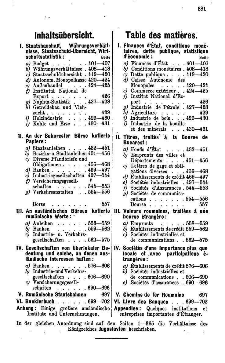 Compass. Finanzielles Jahrbuch 1935: Rumänien, Jugoslawien. - Seite 389