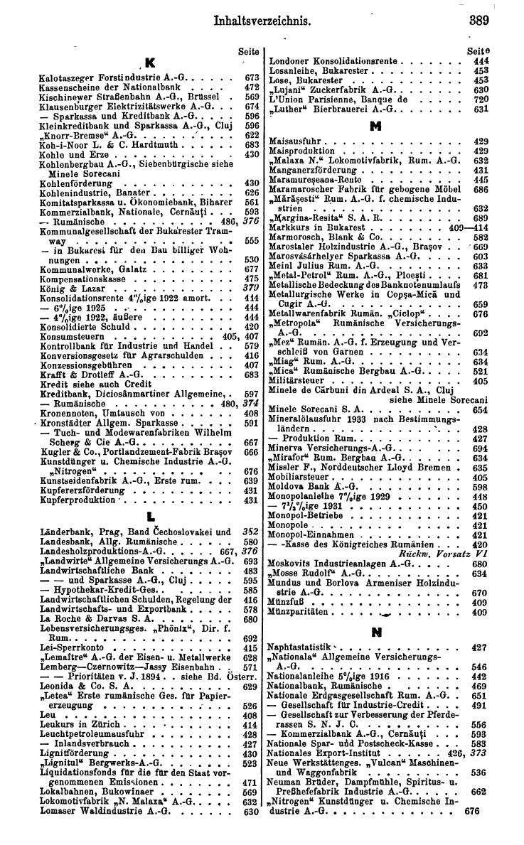 Compass. Finanzielles Jahrbuch 1935: Rumänien, Jugoslawien. - Seite 397