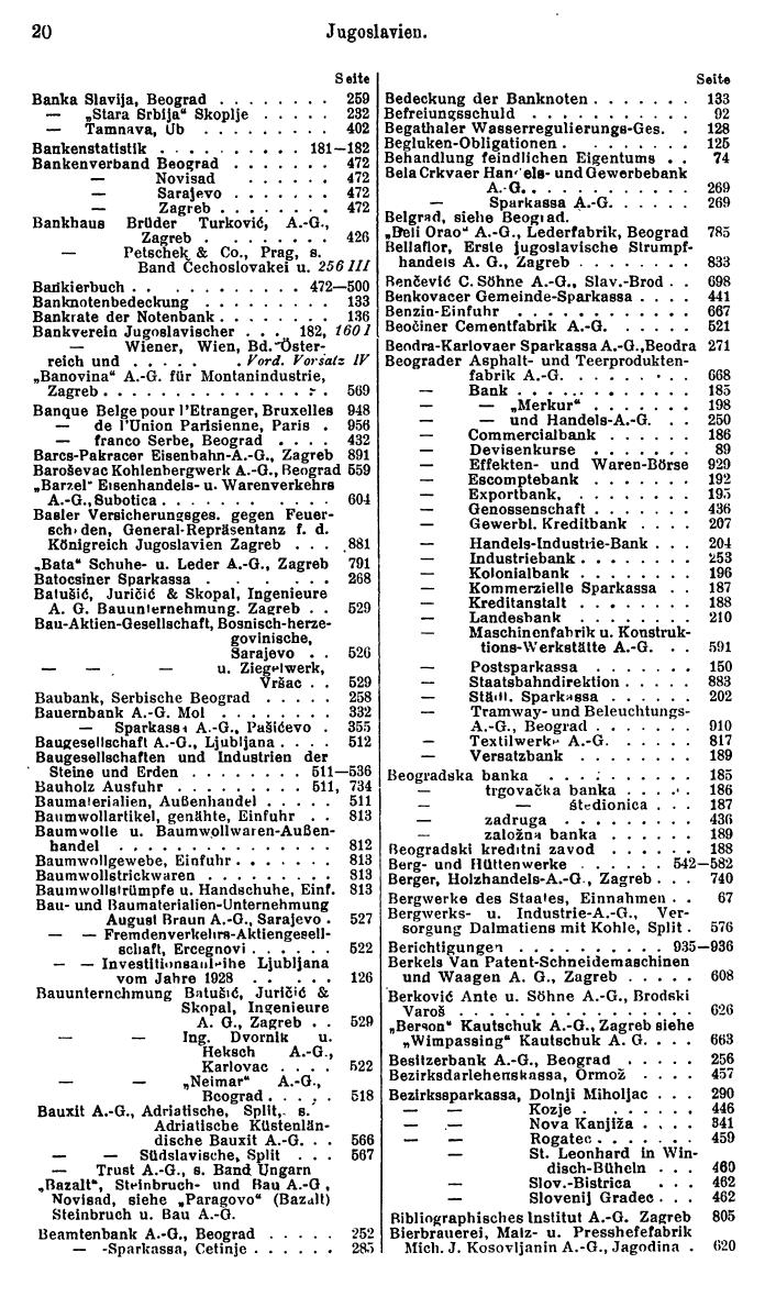 Compass. Finanzielles Jahrbuch 1932: Jugoslawien. - Seite 24