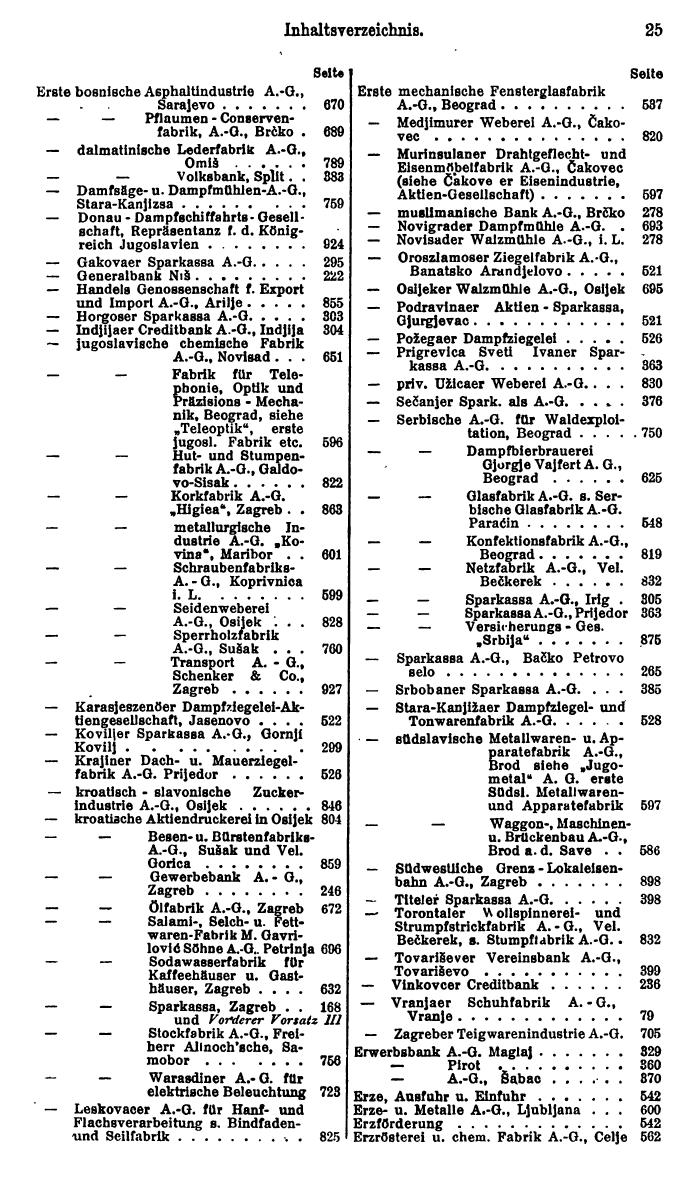 Compass. Finanzielles Jahrbuch 1932: Jugoslawien. - Seite 29