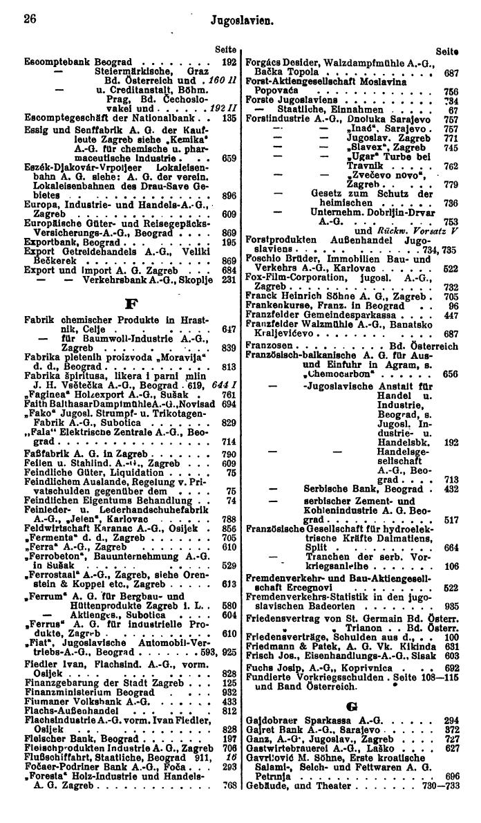 Compass. Finanzielles Jahrbuch 1932: Jugoslawien. - Seite 30