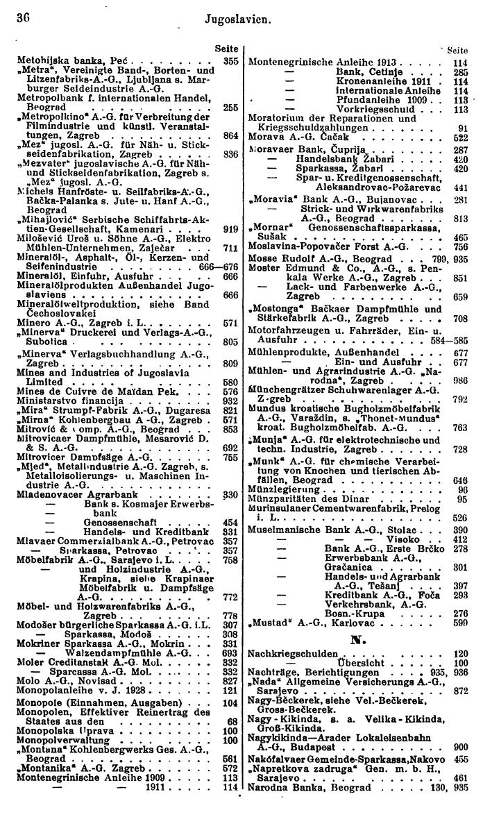 Compass. Finanzielles Jahrbuch 1932: Jugoslawien. - Seite 40
