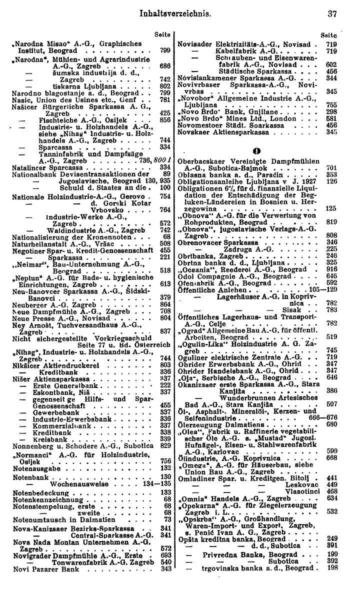 Compass. Finanzielles Jahrbuch 1932: Jugoslawien. - Seite 41