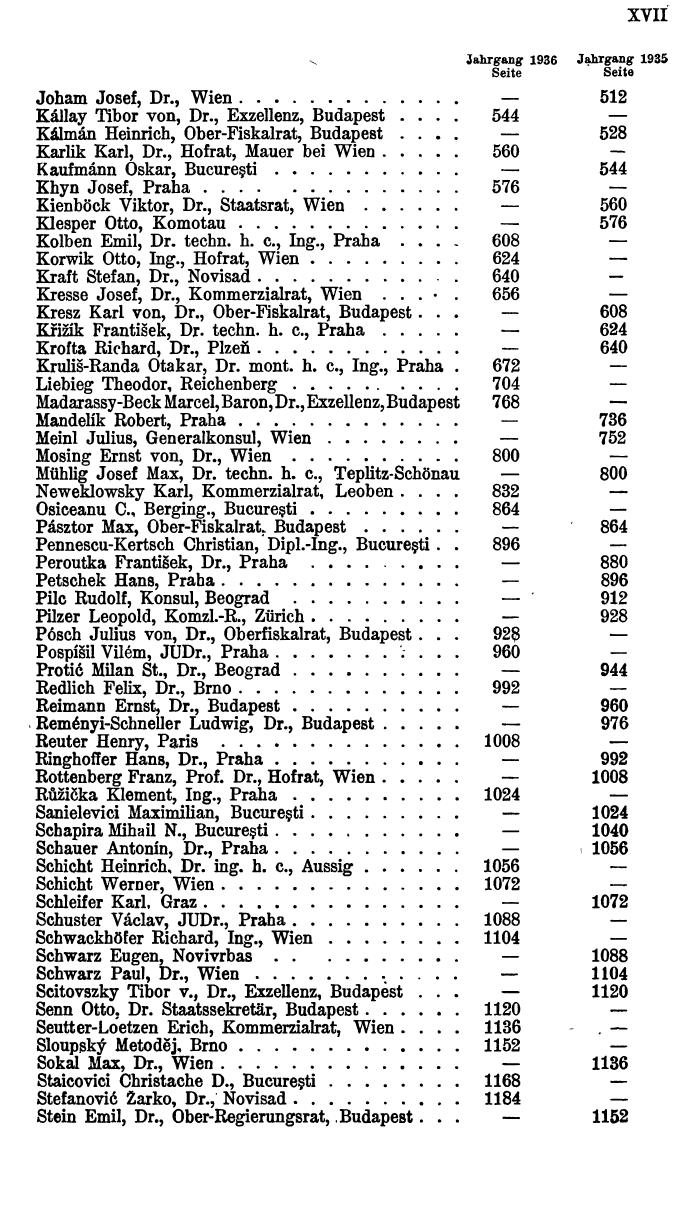 Compass. Personenverzeichnis 1936. - Seite 15