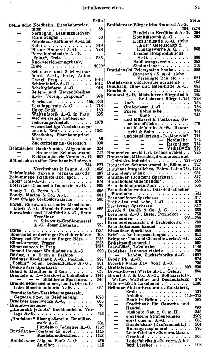 Compass. Finanzielles Jahrbuch 1925, Band II: Tschechoslowakei. - Seite 25