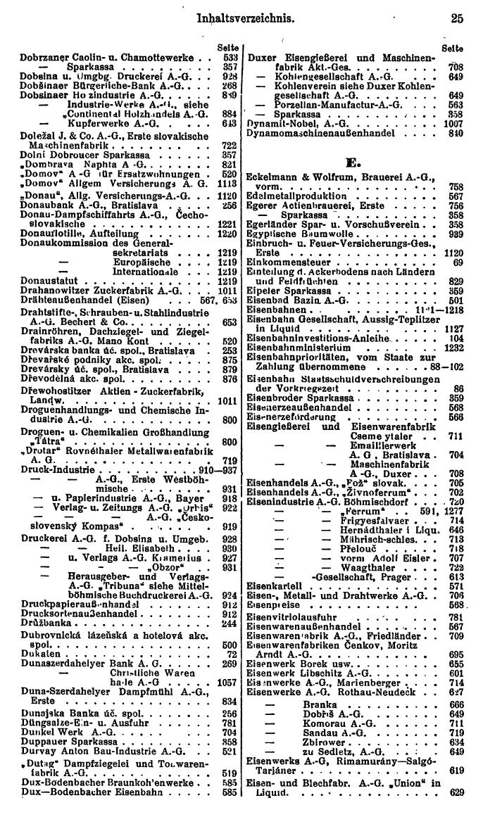 Compass. Finanzielles Jahrbuch 1925, Band II: Tschechoslowakei. - Seite 29