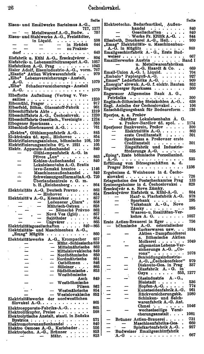 Compass. Finanzielles Jahrbuch 1925, Band II: Tschechoslowakei. - Seite 30