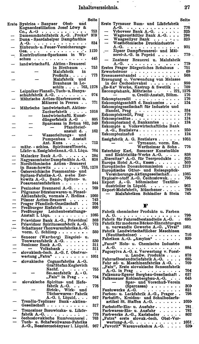 Compass. Finanzielles Jahrbuch 1925, Band II: Tschechoslowakei. - Seite 31