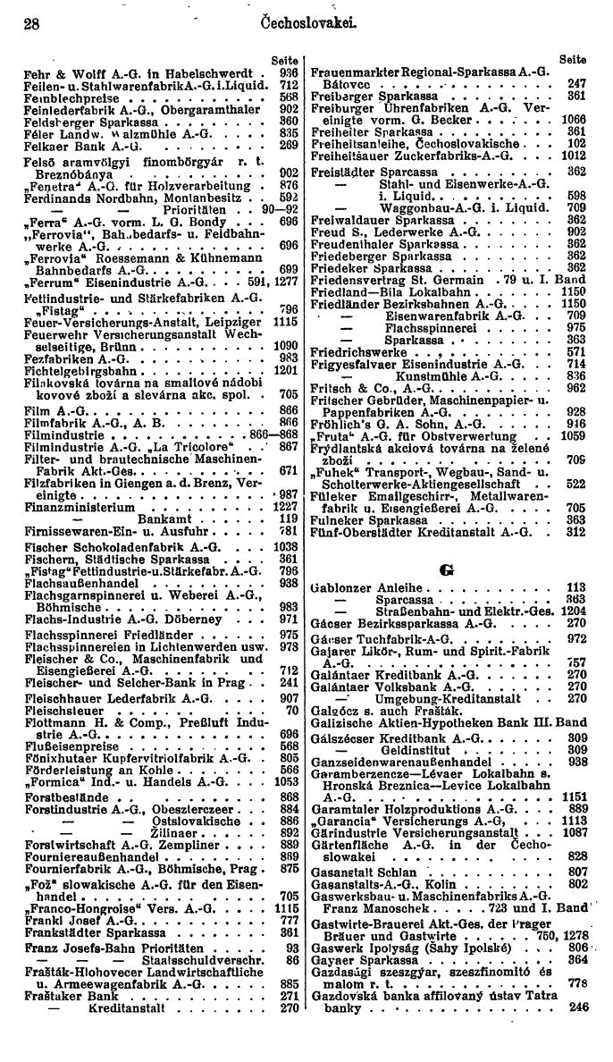 Compass. Finanzielles Jahrbuch 1925, Band II: Tschechoslowakei. - Seite 32