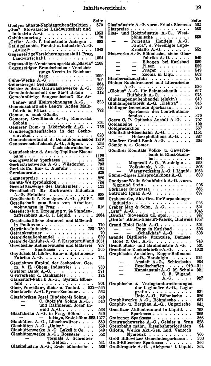 Compass. Finanzielles Jahrbuch 1925, Band II: Tschechoslowakei. - Seite 33