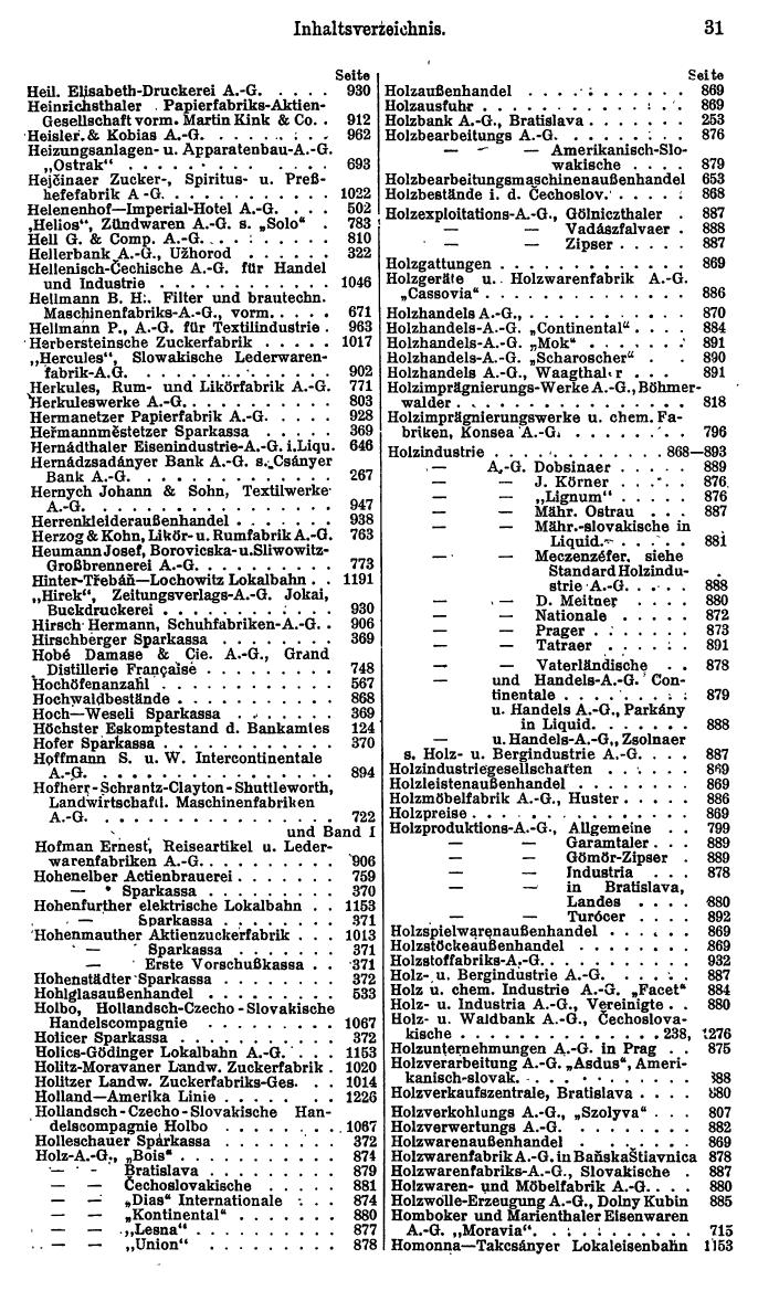 Compass. Finanzielles Jahrbuch 1925, Band II: Tschechoslowakei. - Seite 35