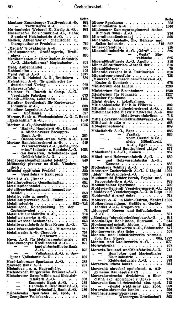 Compass. Finanzielles Jahrbuch 1925, Band II: Tschechoslowakei. - Seite 44