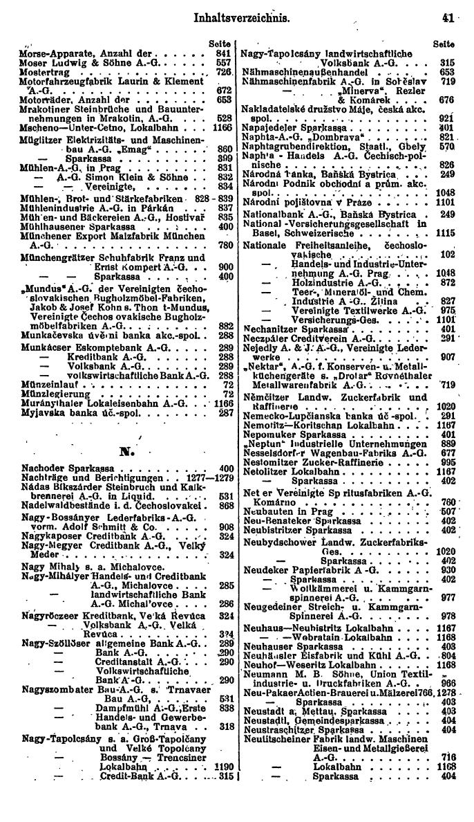 Compass. Finanzielles Jahrbuch 1925, Band II: Tschechoslowakei. - Seite 45