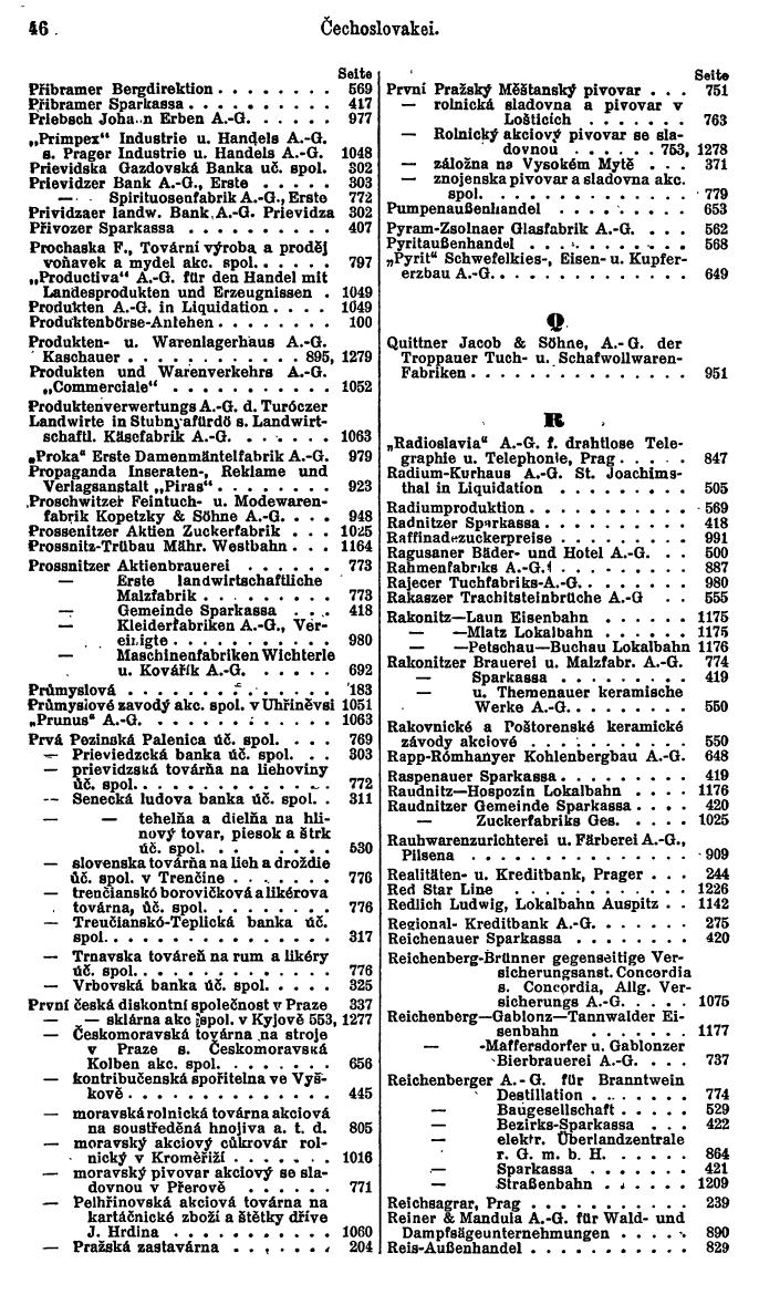 Compass. Finanzielles Jahrbuch 1925, Band II: Tschechoslowakei. - Seite 50