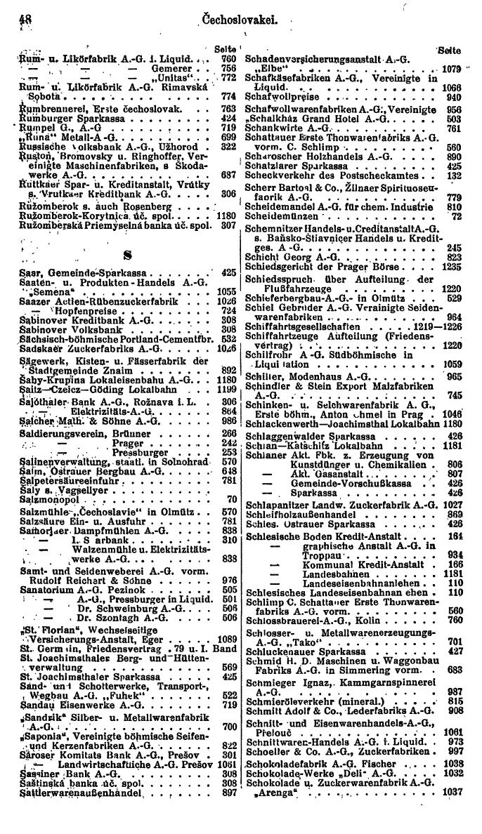 Compass. Finanzielles Jahrbuch 1925, Band II: Tschechoslowakei. - Seite 52