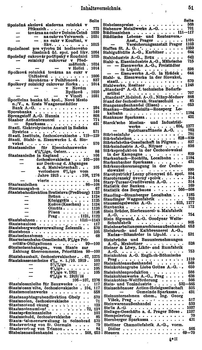 Compass. Finanzielles Jahrbuch 1925, Band II: Tschechoslowakei. - Seite 55